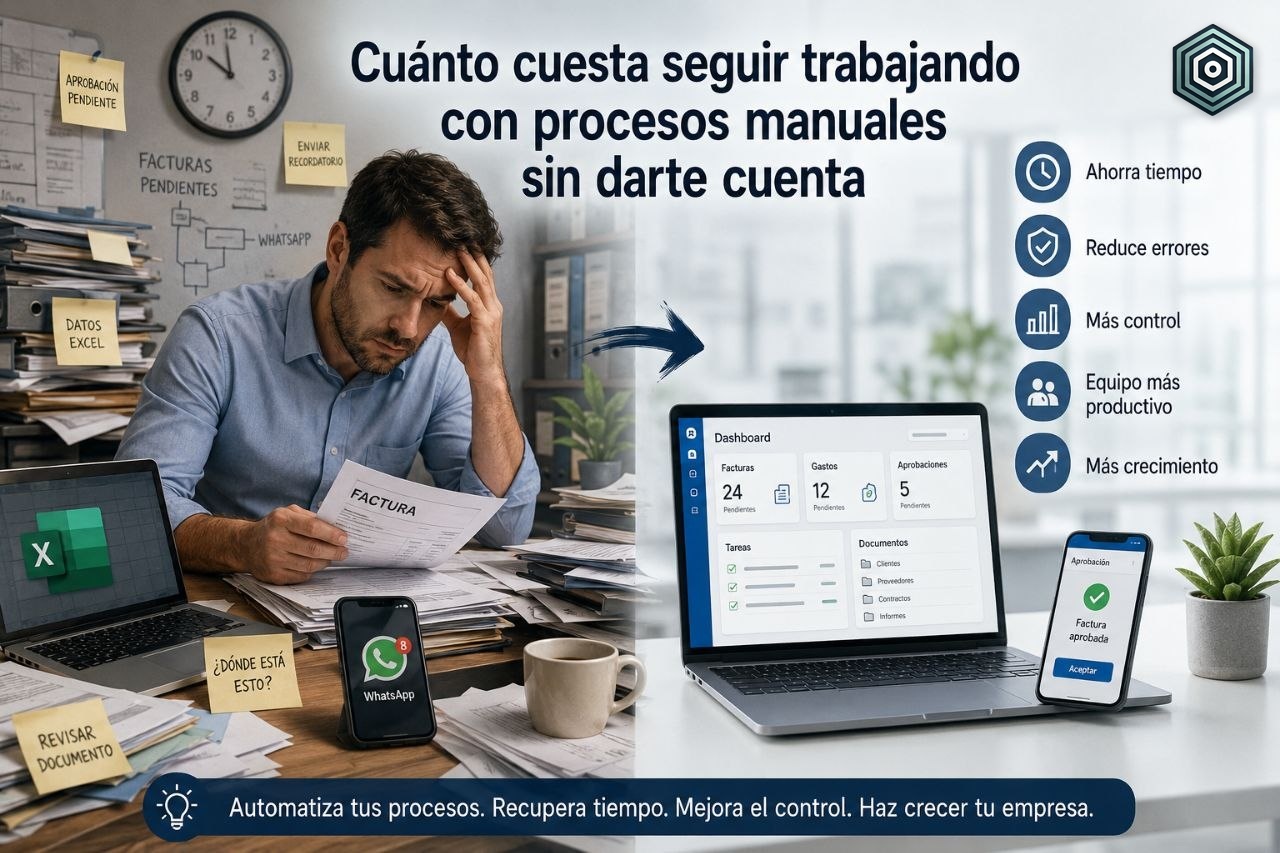Cuánto cuesta seguir trabajando con procesos manuales sin darte cuenta